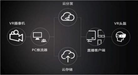 當電競遇上5g和vr，將如何突圍困局走上體育化之路