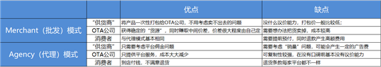 富途證券：OTA巨頭攜程與大牛股Booking有何不同?