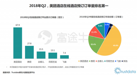 富途證券：OTA巨頭攜程與大牛股Booking有何不同?