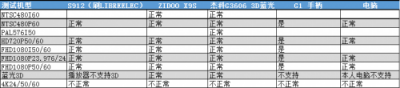 國內(nèi)首款支持藍光3D原盤的頭顯 GOOVIS Pro專業(yè)評測