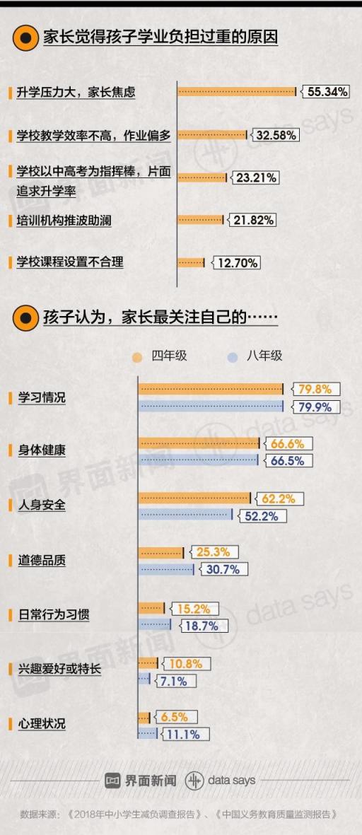 金北方移民和你一起給予孩子“成長資本”，將是他一生的財富