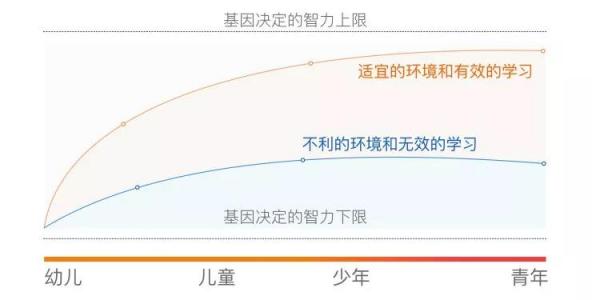 金北方移民和你一起給予孩子“成長資本”，將是他一生的財富