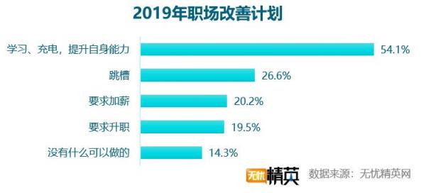 2018職場滿意度調(diào)查，競爭力成關(guān)鍵因素