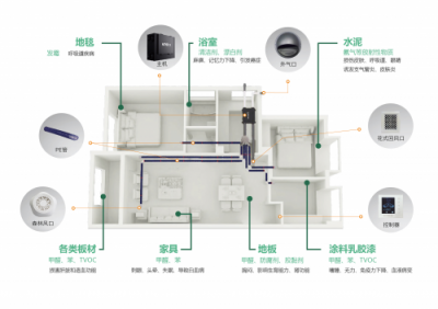 八問(wèn)八答話新風(fēng),蘭舍支招冬季通風(fēng)難題