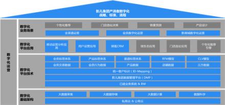 TalkingData助力影兒時尚集團(tuán)產(chǎn)消者數(shù)字化運(yùn)營