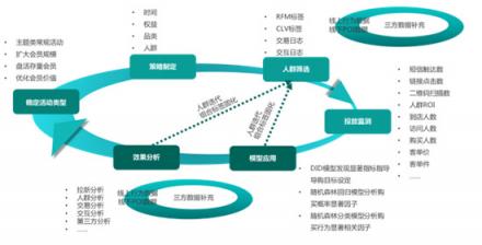 TalkingData助力影兒時尚集團(tuán)產(chǎn)消者數(shù)字化運(yùn)營