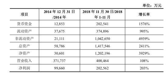 盛大游戲2018業(yè)績完成超預(yù)期 世紀(jì)華通閃電回復(fù)證監(jiān)會顯自信