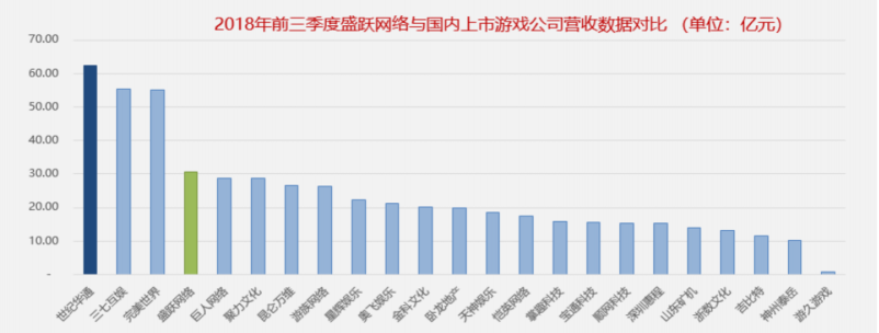 盛大游戲2018業(yè)績完成超預(yù)期 世紀(jì)華通閃電回復(fù)證監(jiān)會顯自信