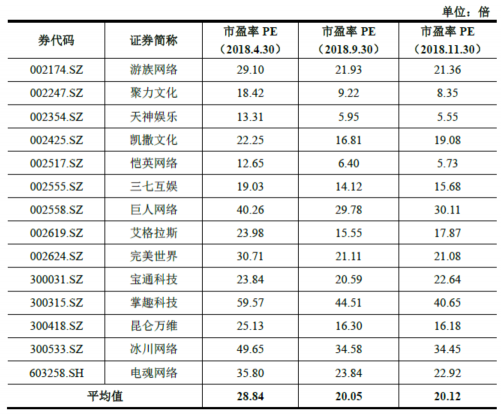 盛大游戲2018業(yè)績完成超預(yù)期 世紀(jì)華通閃電回復(fù)證監(jiān)會顯自信