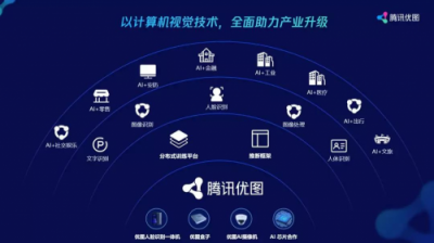騰訊優(yōu)圖：主攻三大方向，全面輸出視覺AI能力
