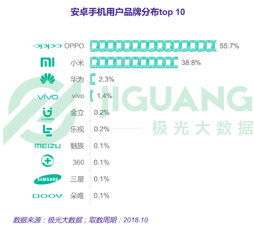 極光大數(shù)據(jù)：一點(diǎn)資訊日均使用時(shí)長(zhǎng)穩(wěn)居綜合新聞資訊應(yīng)用前三