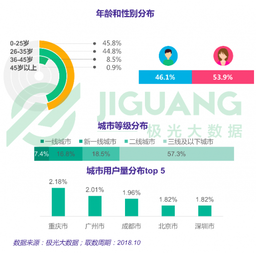 極光大數(shù)據(jù)：一點(diǎn)資訊日均使用時(shí)長(zhǎng)穩(wěn)居綜合新聞資訊應(yīng)用前三