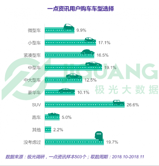 極光大數(shù)據(jù)：一點(diǎn)資訊日均使用時(shí)長(zhǎng)穩(wěn)居綜合新聞資訊應(yīng)用前三