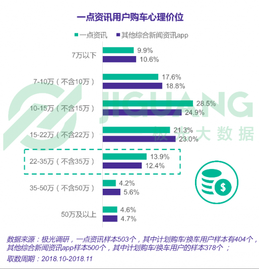 極光大數(shù)據(jù)：一點(diǎn)資訊日均使用時(shí)長(zhǎng)穩(wěn)居綜合新聞資訊應(yīng)用前三