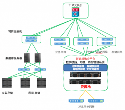 云計算助力華北電力大學(xué)“雙一流”建設(shè)