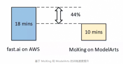 從0到1打造AI應(yīng)用模型,華為云EI ModelArts實(shí)戰(zhàn)全記錄