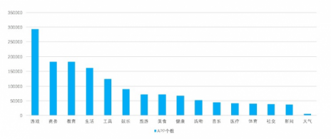 闖奇科技：任天堂全面進(jìn)入手游，游戲大勢(shì)昭然若揭