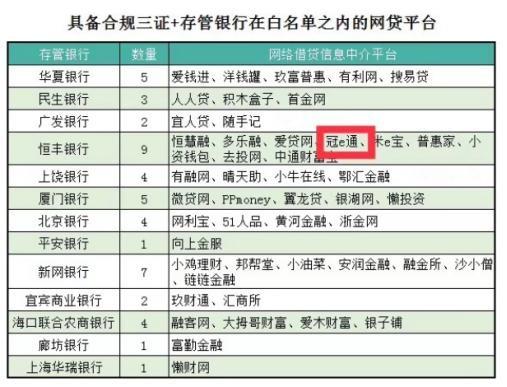 冠e通：堅持小額分散 加強金融科技與風控技術