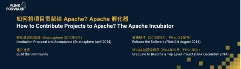 Apache Flink，流計算？不僅僅是流計算！