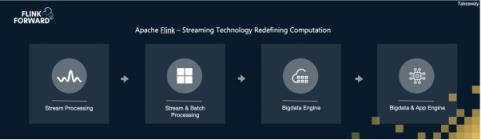 Apache Flink，流計算？不僅僅是流計算！