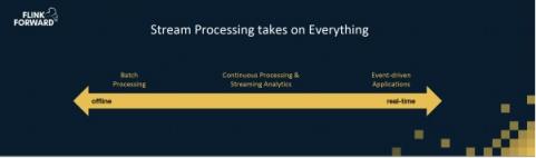Apache Flink，流計算？不僅僅是流計算！