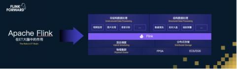 Apache Flink，流計算？不僅僅是流計算！
