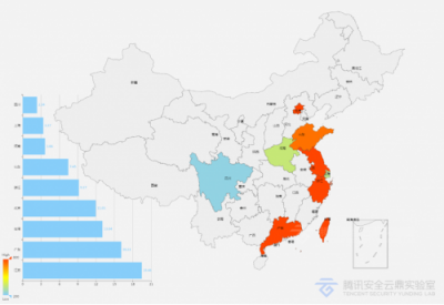 2018年IoT安全大數(shù)據(jù)：中國江蘇、廣東遭受IoT攻擊最為嚴(yán)重