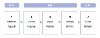 ADHUB精準人群營銷再次升級，助力企業(yè)二次營銷