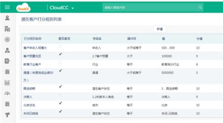 神州云動：如何發(fā)揮CRM 商機管理的最大價值