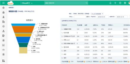 神州云動：如何發(fā)揮CRM 商機管理的最大價值