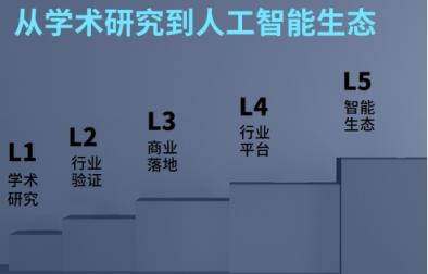 2018十大人工智能大咖語錄：站在巨人肩膀上能看到什么？