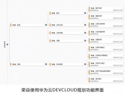 華為云攜手榮焱領(lǐng)軍安卓系統(tǒng)綠色新生態(tài)建設(shè)