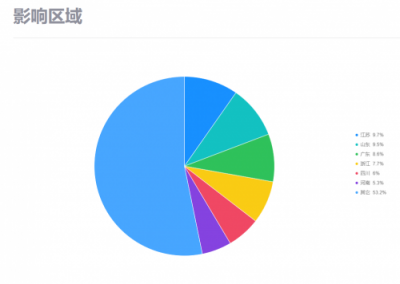 暗云、Mykings、Mirai三大病毒家族組合來襲 騰訊御點實時攔截