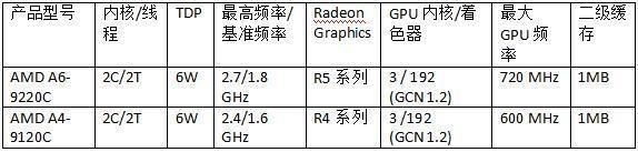 AMD 推出包括全新銳龍、速龍和A系列處理器的2019年全線移動產(chǎn)品