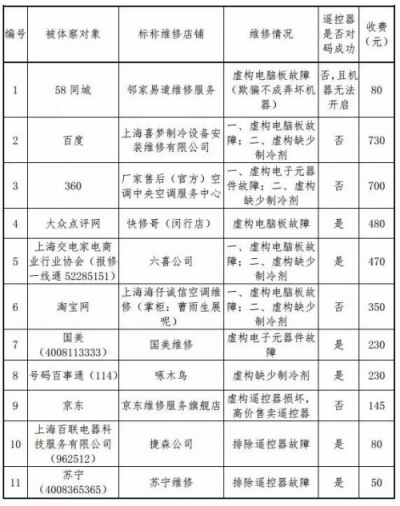 回溯2018：那些我們吐槽過(guò)、討論過(guò)的電商服務(wù)行業(yè)大事件