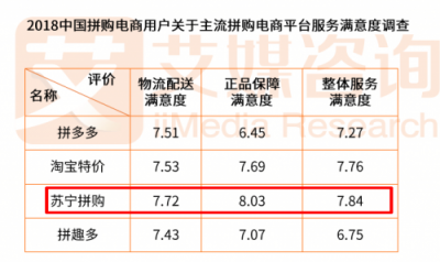 回溯2018：那些我們吐槽過(guò)、討論過(guò)的電商服務(wù)行業(yè)大事件