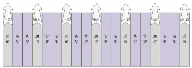 盈科視控賦能PCB行業(yè) 以智能物流引領(lǐng)行業(yè)變革