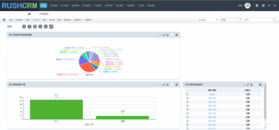 RUSHCRM系統(tǒng)幫你總結(jié)你的年終總結(jié)