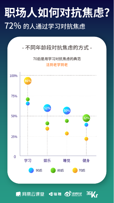 《寒冬下職場人生存狀態(tài)報告》發(fā)布 教你過冬的最好姿勢