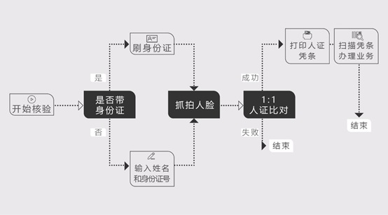 科達發(fā)布一體式人證核驗終端