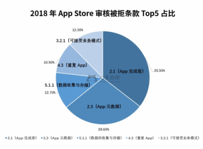 七麥數(shù)據(jù)發(fā)布2018App Store年度報(bào)告：游戲類App最受關(guān)注！