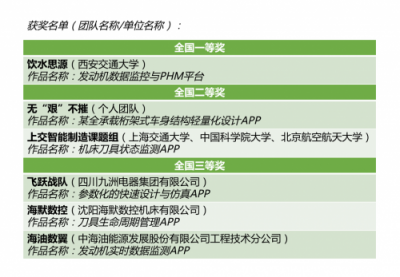 工業(yè)APP開(kāi)發(fā)大賽收官,華為云為工業(yè)賦予智慧之翼