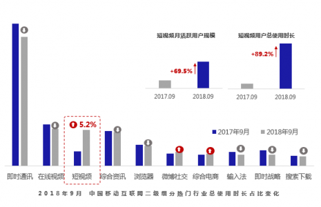 請回答2019：微播易對短視頻營銷的12大預(yù)測，有熱浪，也有炮火