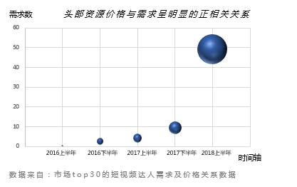 請回答2019：微播易對短視頻營銷的12大預(yù)測，有熱浪，也有炮火