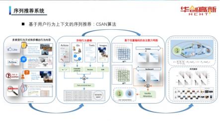 人工智能技術(shù)學(xué)習(xí)大會在京舉辦