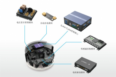 思嵐科技CES展發(fā)布新品SLAM Cube 構(gòu)建智能移動機(jī)器人So easy