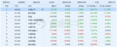 富途證券：當(dāng)高增長(zhǎng)不再，保險(xiǎn)股該怎么看？