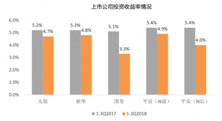 富途證券：當(dāng)高增長(zhǎng)不再，保險(xiǎn)股該怎么看？