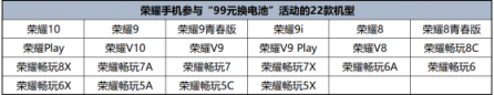 新老用戶“久久”續(xù)航，榮耀22款機(jī)型可99元更換原裝電池