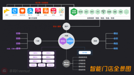 門店如何更智能？非碼四步法拿下全家星巴克